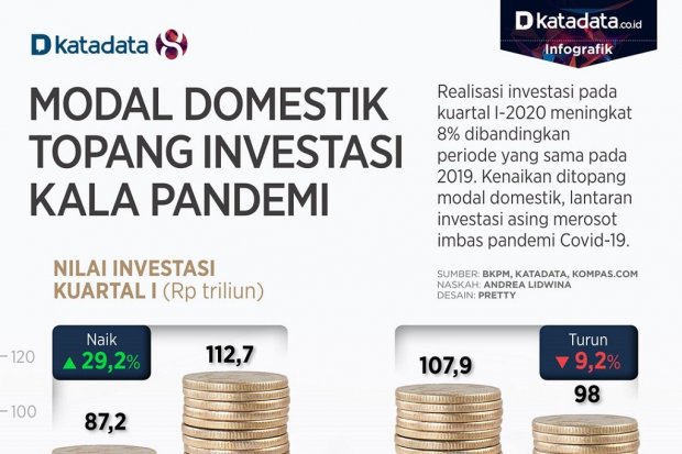 realisasi investasi bkpm