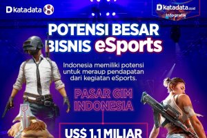 potensi bisnis esports