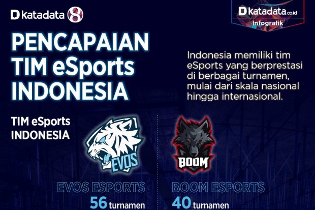 prestasi esport indonesia