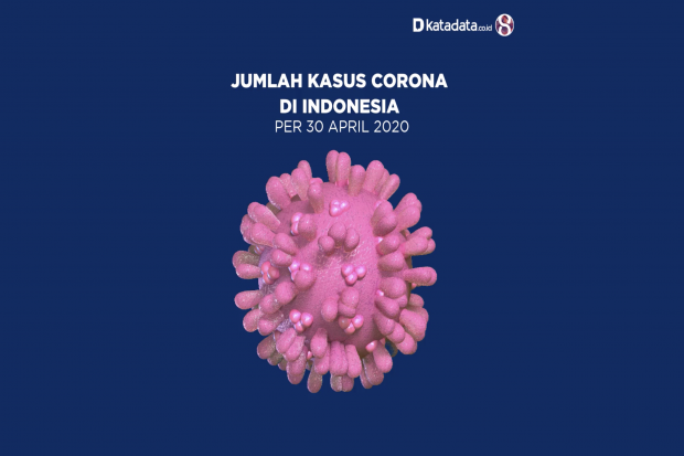 Data Kasus Corona di Indonesia per 30 April 2020