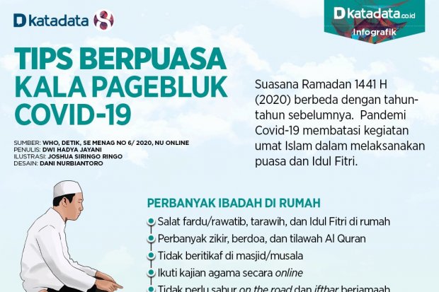 Tips berpuasa kala pagebluk covid-19