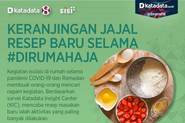 Keranjingan Jajal Resep Baru Selama #DiRumahAja