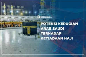 Portensi Kerugian Arab Saudi Terhadap Ketiadaan Haji