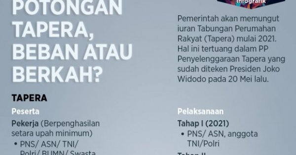 Potongan Tapera, Beban Atau Berkah? - Infografik Katadata.co.id