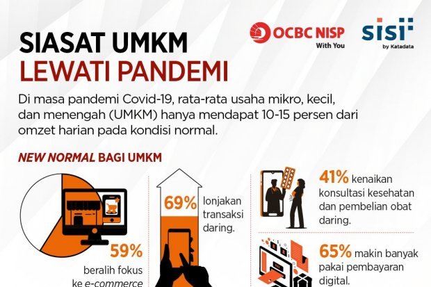 Siasat UMKM Lewati Pandemi - Infografik Katadata.co.id