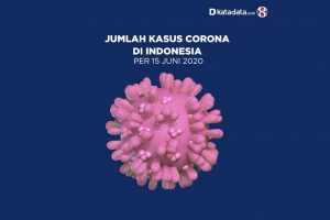 Data Kasus Corona di Indonesia per 15 Juni 2020