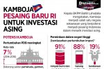 Kamboja Investasi