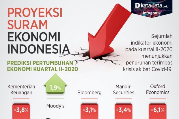 Potensi Ekonomi Digital Indonesia Infografik Id 2020