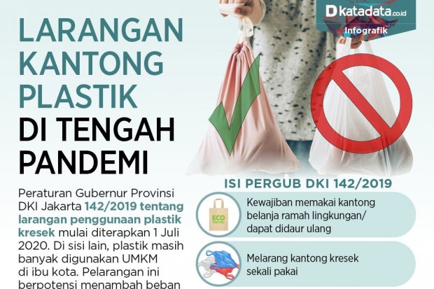 Larangan Kantong Plastik Di Tengah Pandemi