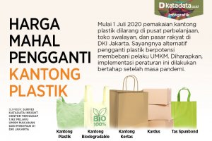 Harga Mahal Pengganti Kantong Plastik