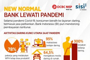 Cover_Bank Lewati Pandemi