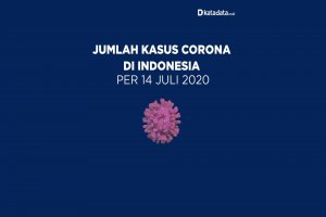 Data Corona di Indonesia per 14 Juli 2020