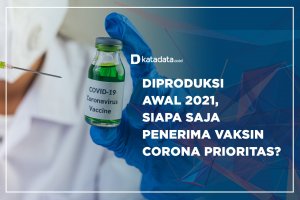 Diproduksi Awal 2021, Siapa Saja Penerima Vaksin Corona Prioritas?