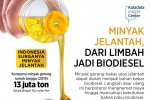 Minyak Jelantah, Dari Limbah Jadi Biodiesel