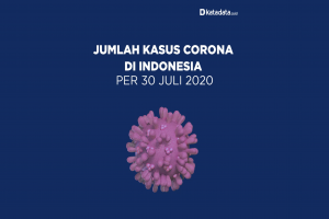 Data Kasus Corona di Indonesia per 30 Juli 2020