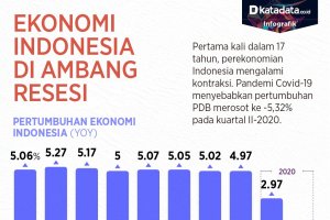 Indonesia di ambang resesi
