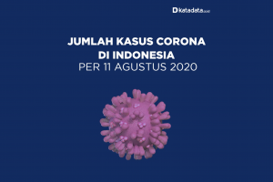 Data Kasus Corona di Indonesia per 11 Agustus 2020