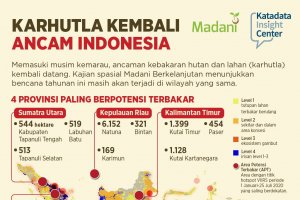 Karhutla Kembali Ancam Indonesia_rev