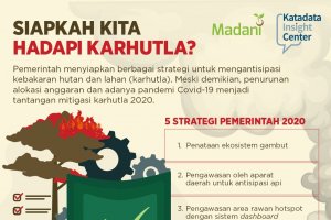 Siapkah Kita Hadapi Karhutla