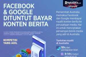 Tuntutan terhadap Facebook dan Google