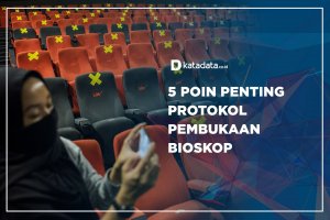 5 Poin Penting Protokol Pembukaan Bioskop