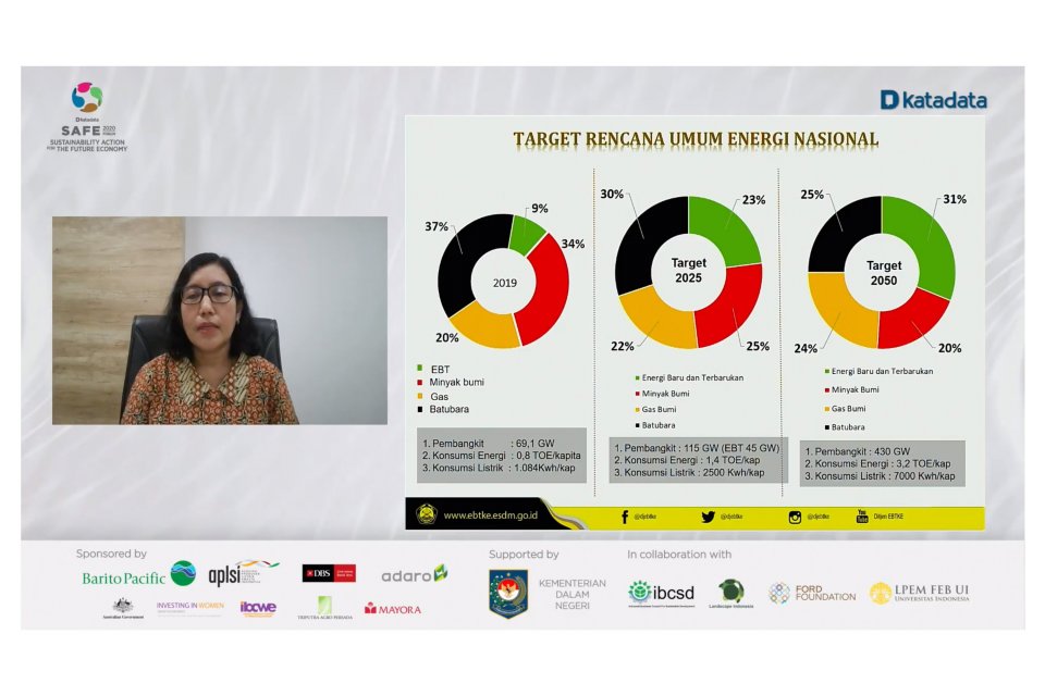 Direktur Panas Bumi Kementerian Energi dan Sumber Daya Mineral (ESDM) Ida Nuryatin Finahari memaparkan materi dalam diskusi virtual SAFE Forum 2020: Unlocking Indonesia Geothermal Potential, Jumat (28/8/2020).