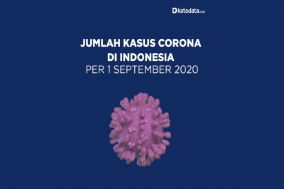 Data Kasus Corona di Indonesia per 1 September 2020