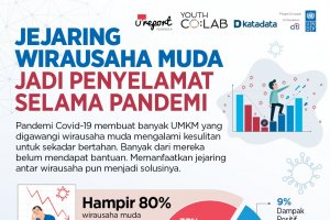 Jejaring Wirausaha Muda