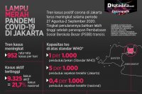 Lampu merah covid di jakarta