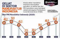 Geliat manufaktur Indonesia