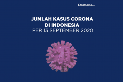 Data Kasus Corona di Indonesia per 13 September 2020