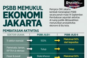 PSBB Memukul Ekonomi Jakarta_rev
