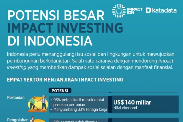 Emansipasi Berita Kesetaraan Gender Hari Ini Kabar Terbaru Terkini Potensi Besar Impact Investing Di Indonesia