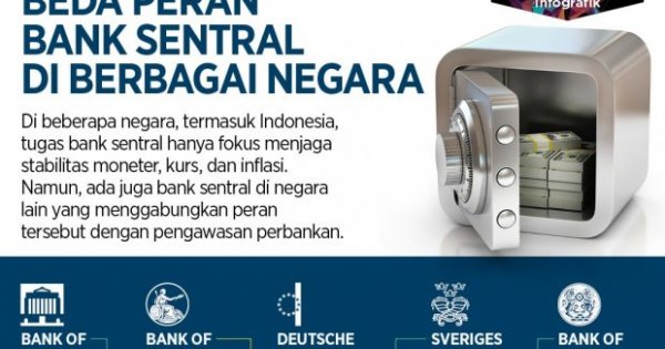 Beda Peran Bank Sentral di Berbagai Negara - Infografik ...