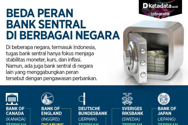 Peran dan tugas bank indonesia secara menyeluruh