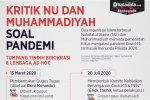 Kritik NU & Muhammadiyah soal Pandemi