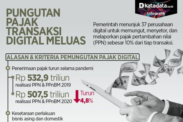Pungutan pajak transaksi digital