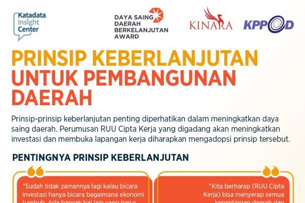 Prinsip Keberlanjutan untuk Pembangunan Daerah
