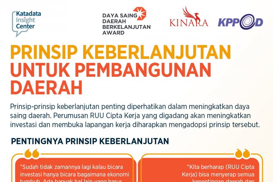 Prinsip Keberlanjutan untuk Pembangunan Daerah - Infografik Katadata.co.id
