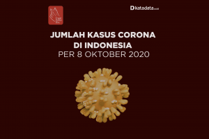 Data Kasus Corona di Indonesia per 8 Oktober 2020