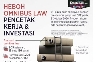 Heboh omnibus law