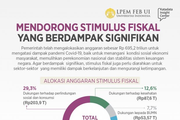 Mendorong Stimulus Fiskal