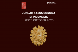 Data Kasus Corona di Indonesia per 11 Oktober 2020
