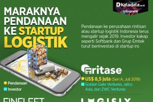 Infografik_Pendanaan startup logistik