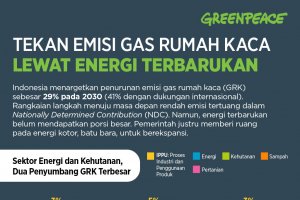 Emisi Gas Rumah Kaca