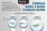 Infografik_Formasi baru 3 bank syariah bumn
