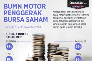 Infografik_BUMN motor penggerak bursa saham_rev