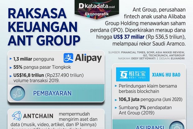 Infografik_Raksasa keuangan Ant Group