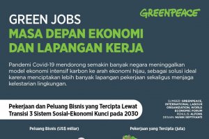 Green Jobs, Masa Depan Ekonomi dan Lapangan Kerja