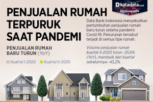 Infografik_Penjualan rumah terpuruk saat pandemi